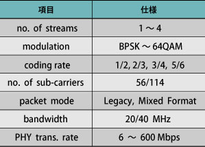 phy02