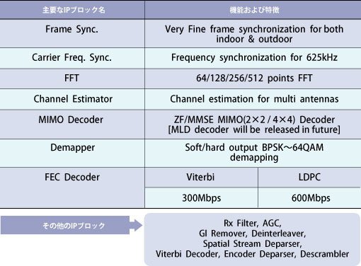 phy03