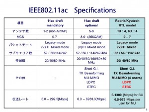 11acProposal-odf