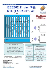 11ac_PHY_IP